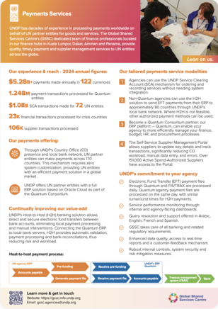 Infographic about payroll services with pricing, features, and benefits, plus photos of people.